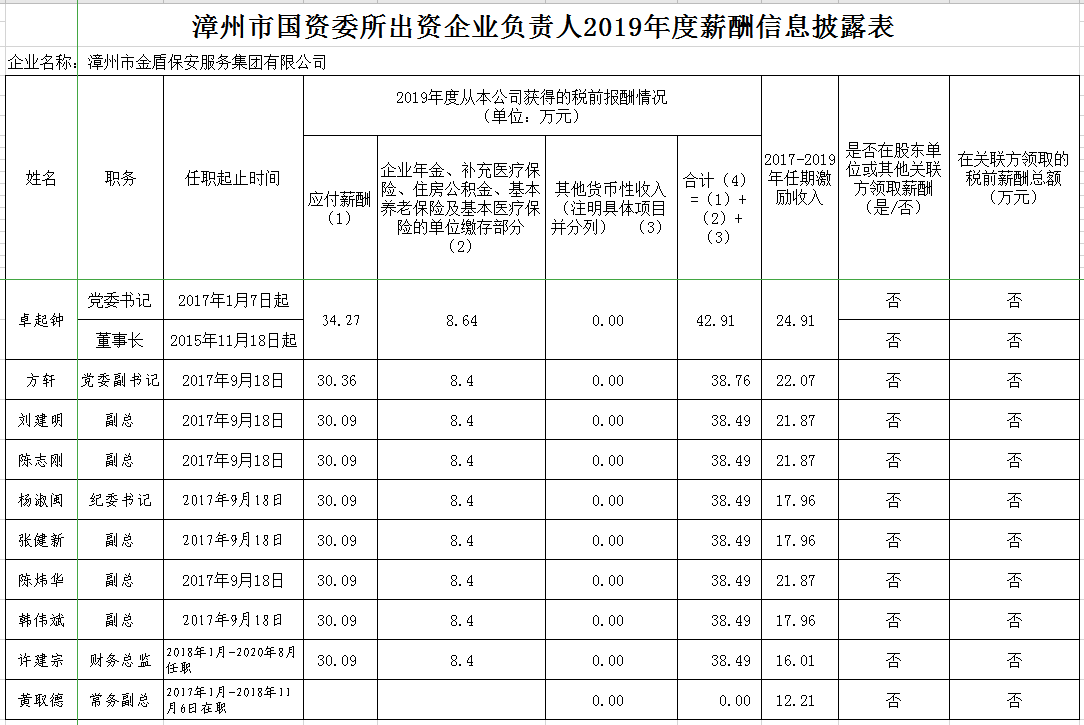 20201222信息披露.png